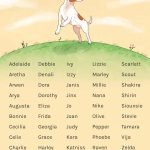 Top 100 Ancient Dog Names